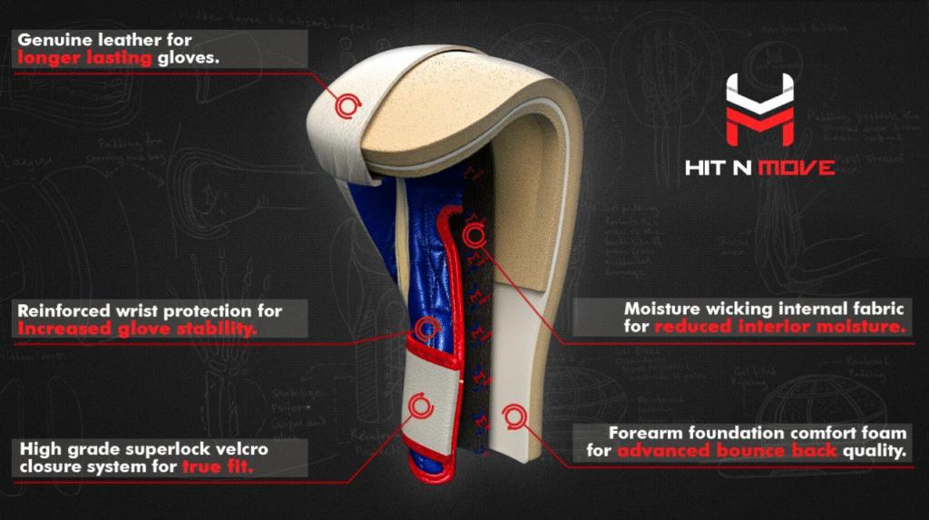 Why Aerodynamics Are Essential For Boxing Gloves