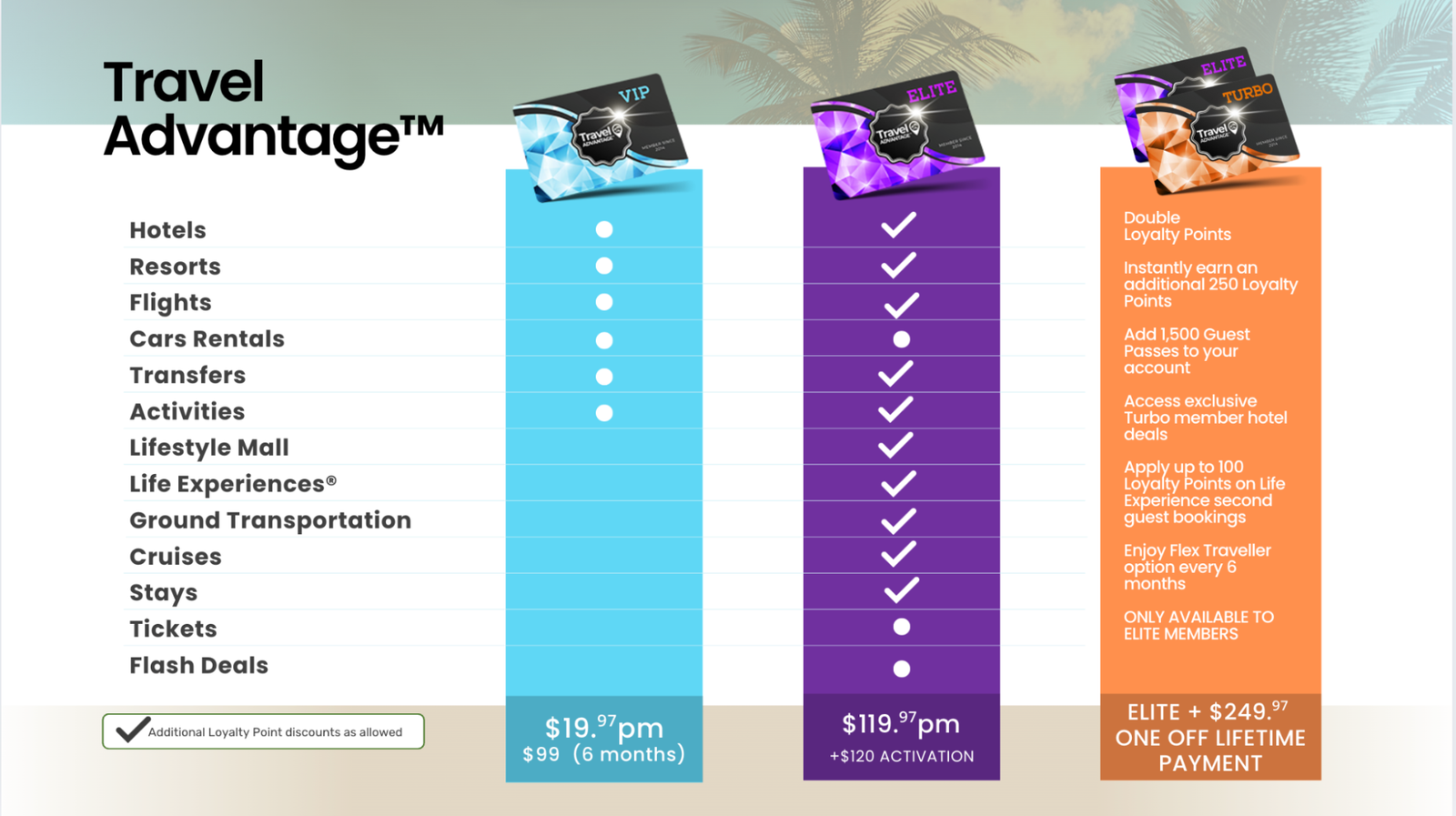 How Travel Advantage Works: Insider Breakdown of VIP, Elite, and Elite Turbo